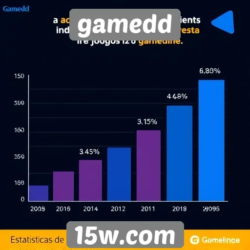 Estatísticas de usuários do gamedd mostram crescimento significativo